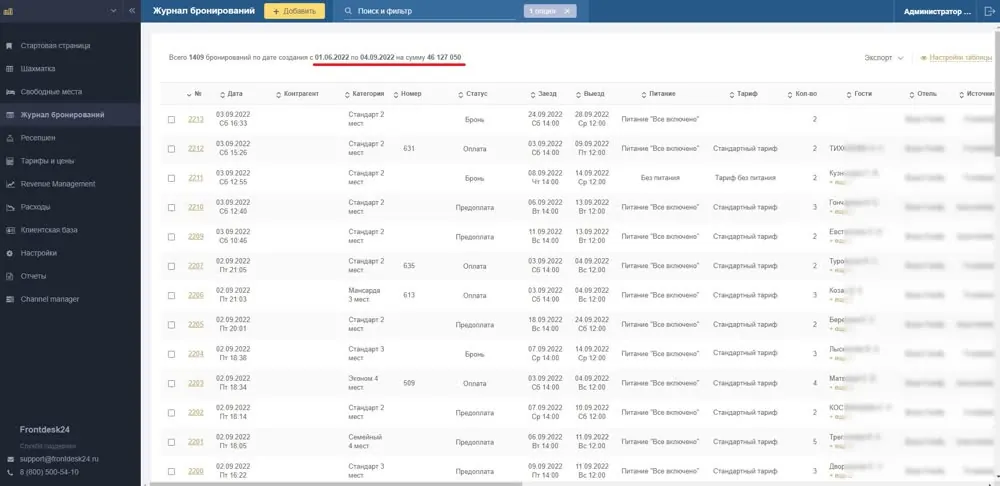 Журнал бронирований отеля: 1409 броней на сумму 46 127 050 рублей с июня по сентябрь 2022
