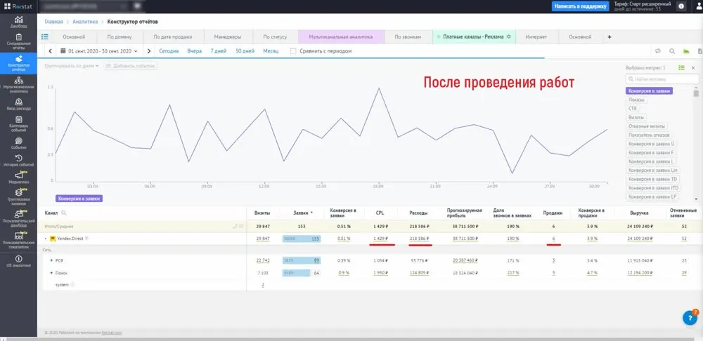 Скриншот статистики рекламы квартир от застройщика, 2